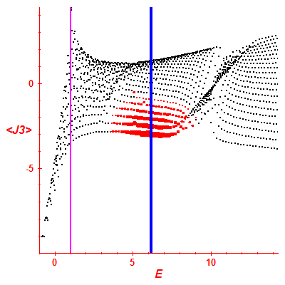 Peres lattice <J3>